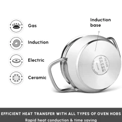 Hot Belgrad 15-Piece Complete Stainless Steel Kitchen Cookware Set Stainless Steel Cookware Sets