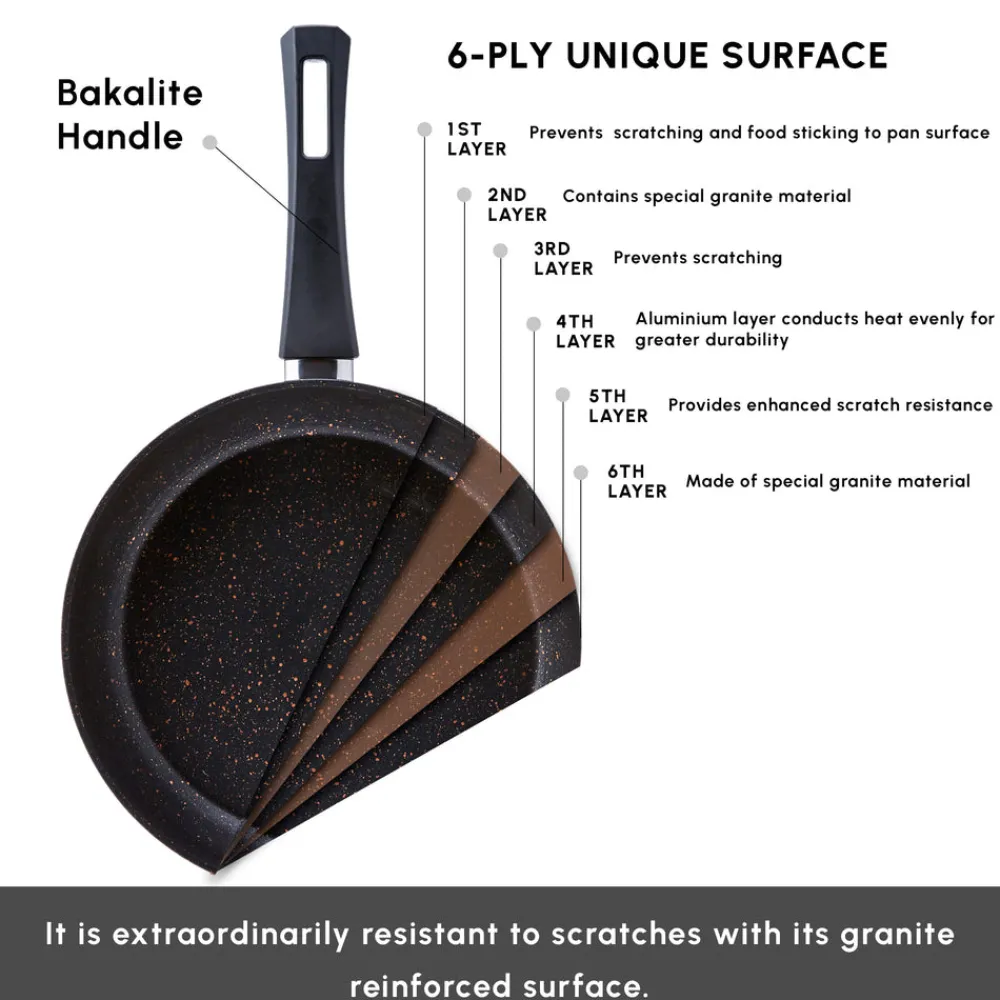 Best Blackgold Biogranite 2-Piece Induction Pan-Grill Set, Pan Sets|Induction Cookware