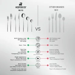 Sale Braga 84-Piece Stainless Steel Cutlery Set for 12 People, Platin Cutlery Sets