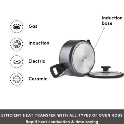 Clearance Ceramica Iconic Grey 7-Piece Non-Stick Induction Cookware Set, Grey Ceramic Cookware