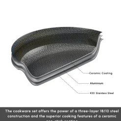 Outlet Ceramica Steel 3Ply Stainless Steel 7-Piece Induction Non-Stick Cookware Set, Silver Stainless Steel Cookware Sets