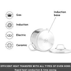 Outlet Ceramica Steel 3Ply Stainless Steel 7-Piece Induction Non-Stick Cookware Set, Silver Stainless Steel Cookware Sets