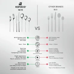 Clearance Gale 84-Piece Stainless Steel Cutlery Set for 12 People, Platin Cutlery Sets