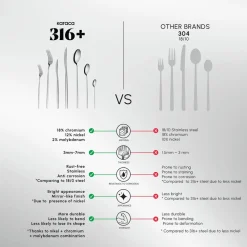 Sale Mild 84-Piece 316+ Stainless Steel Cutlery Set for 12 People, Silver Cutlery Sets