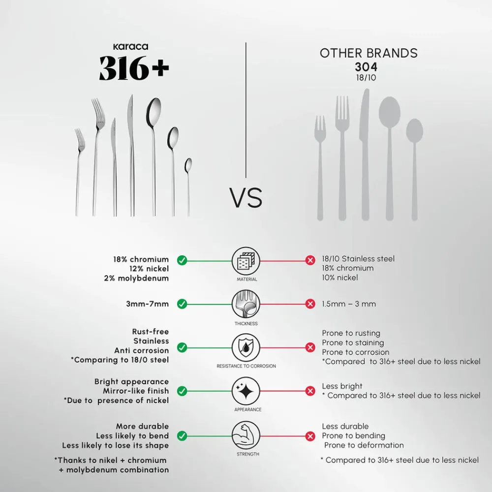 Sale Mild 84-Piece 316+ Stainless Steel Cutlery Set for 12 People, Silver Cutlery Sets