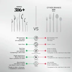 Outlet Moongate 84-Piece 316+ Stainless Steel Cutlery Set for 12 People, Silver Cutlery Sets