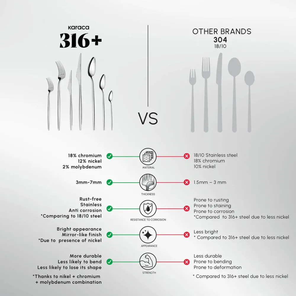 Outlet Moongate 84-Piece 316+ Stainless Steel Cutlery Set for 12 People, Silver Cutlery Sets