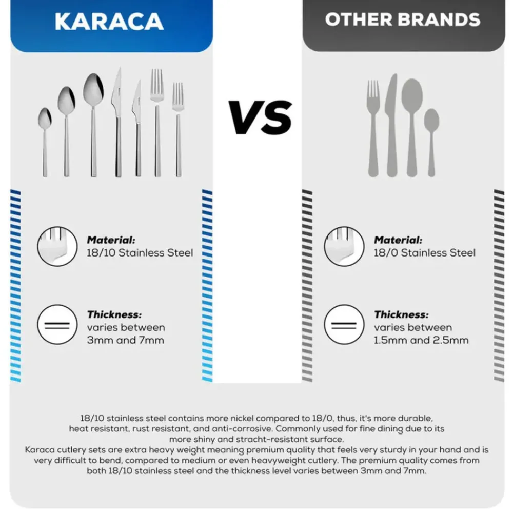 Nimbus 16 Piece Stainless Steel Cutlery Set for 4 People, Cutlery Sets