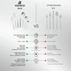 Novara 84-Piece Stainless Steel Cutlery Set for 12 People Cutlery Sets