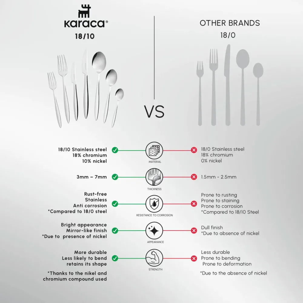 Novara 84-Piece Stainless Steel Cutlery Set for 12 People Cutlery Sets