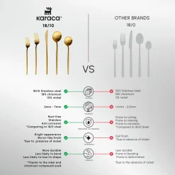 Online Orion 30-Piece Stainless Steel Cutlery Set for 6 People, Cutlery Sets