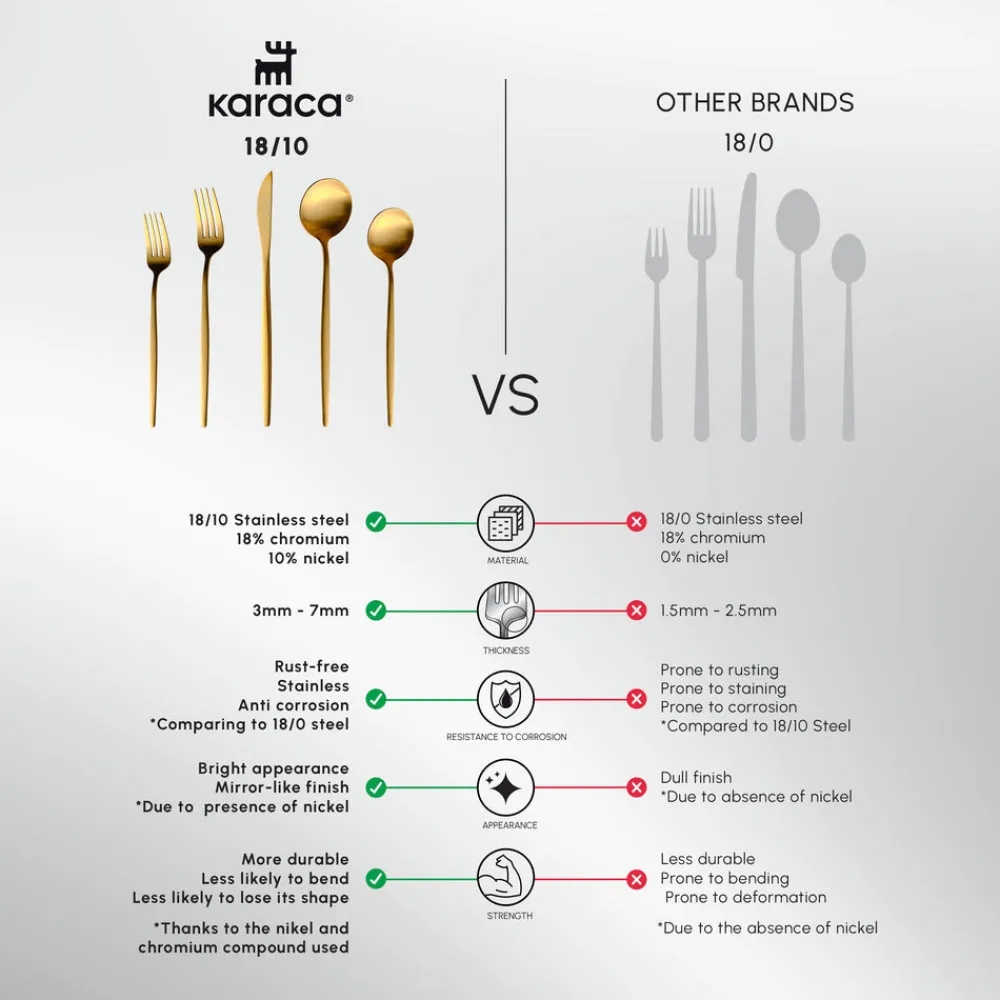 Online Orion 30-Piece Stainless Steel Cutlery Set for 6 People, Cutlery Sets