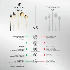 Clearance Orion 30-Piece Stainless Steel Cutlery Set for 6 People, Shiny Gold Cutlery Sets