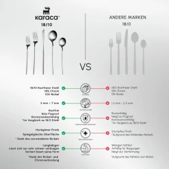 Orion Silver 60-Piece Stainless Steel Cutlery Set for 12 People, Silver Cutlery Sets