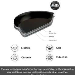 Clearance Plasma Steel 3Ply Non-Stick Sauce Pan, 18cm, Silver Pans