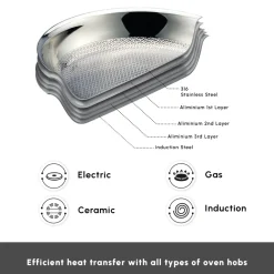 5Ply PowerSteel 7-Piece 316+ Stainless Steel Induction Cookware Set, Silver Induction Cookware|Stainless Steel Cookware Sets