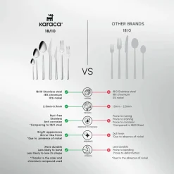 Sale Sedir 84-Piece Stainless Steel Cutlery Set for 12 People, Silver Cutlery Sets