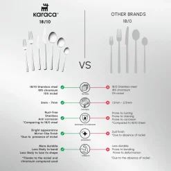 Clearance Serena 84-Piece Stainless Steel Cutlery Set for 12 People, Silver Cutlery Sets