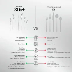 Hot Stark 84-Piece 316+ Stainless Steel Cutlery Set for 12 People, Silver Cutlery Sets