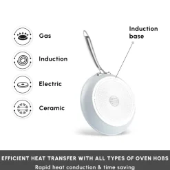 Sale Swiss Crystal Almond Cream Non-Stick Induction Stainless Steel Handle Pan, 22cm, Cream Pans|Ceramic Cookware