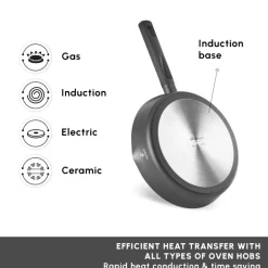 New Swiss Crystal Midnight 6-Piece Ceramic Non-Stick Induction Cookware Set, Black Ceramic Cookware