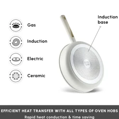 New Swiss Crystal Valenti Ceramica 7-Piece Non-Stick Induction Cookware Set Ceramic Cookware